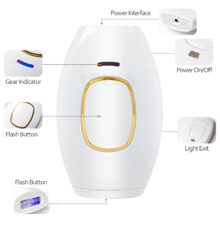 Skinelux IPL Full Body Laser Hair Removal Device Handset